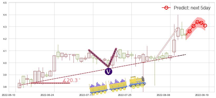 预测粤丰环保(hk01381)价格K线图-阿布量化