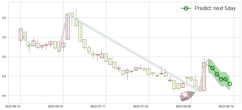 预测丘钛科技(hk01478)价格K线图-阿布量化