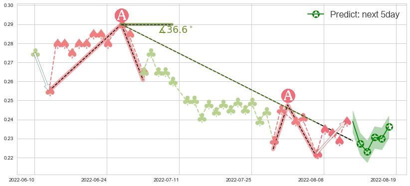 预测51信用卡(hk02051)价格K线图-阿布量化