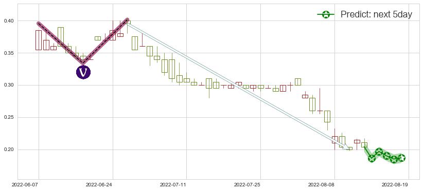 预测都市丽人(hk02298)价格K线图-阿布量化