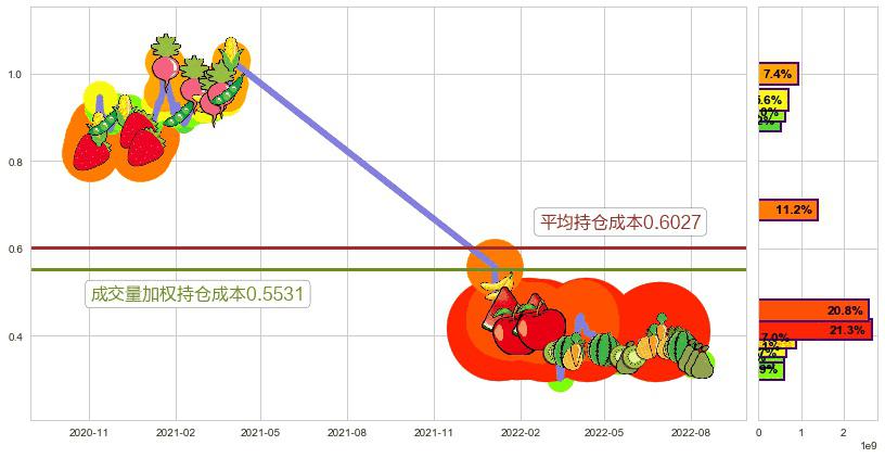 中国华融(hk02799)持仓成本图-阿布量化