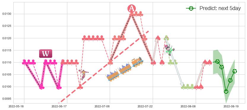 预测华亿金控(hk08123)价格K线图-阿布量化