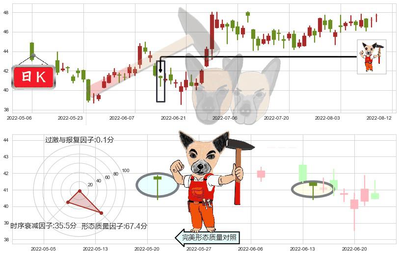 银河娱乐(hk00027)锤头线（锤子线）K线图-阿布量化