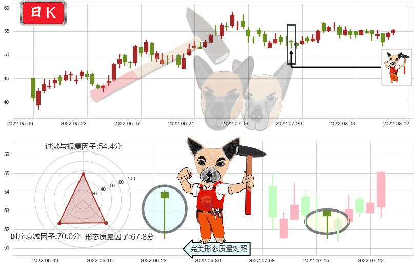 华润啤酒(hk00291)锤头线(锤子线)K线图-阿布量化