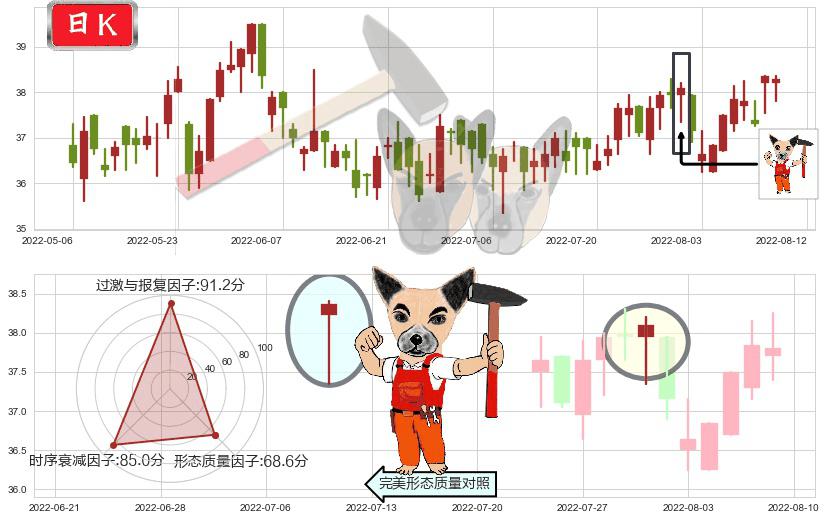 恒安国际(hk01044)锤头线（锤子线）K线图-阿布量化