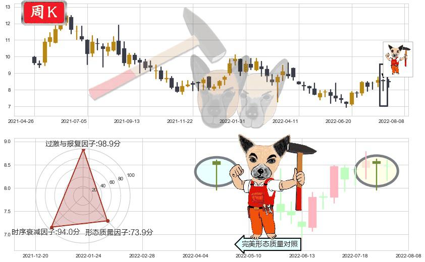 石药集团(hk01093)锤头线（锤子线）K线图-阿布量化