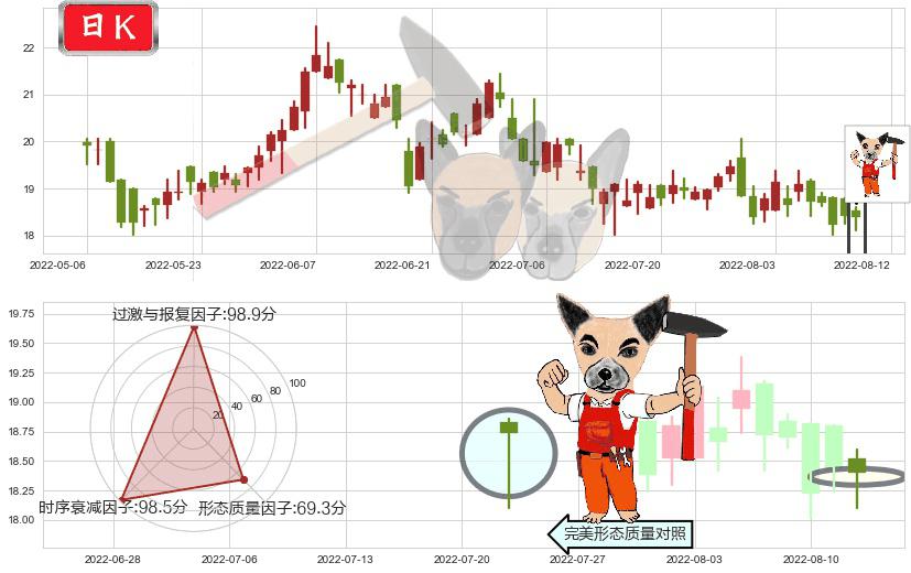 海天国际(hk01882)锤头线（锤子线）K线图-阿布量化
