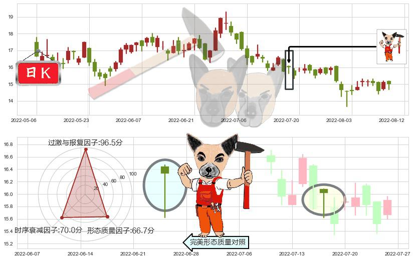 瑞声科技(hk02018)锤头线(锤子线)K线图-阿布量化