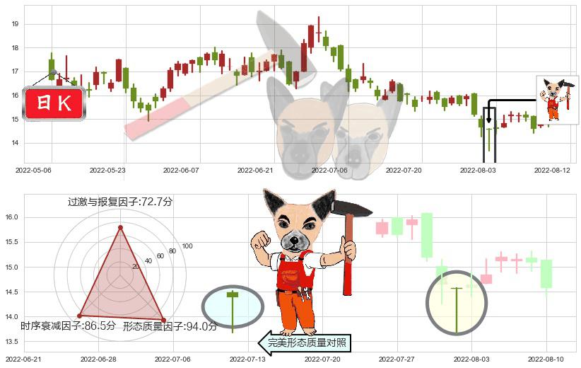 瑞声科技(hk02018)锤头线(锤子线)K线图-阿布量化