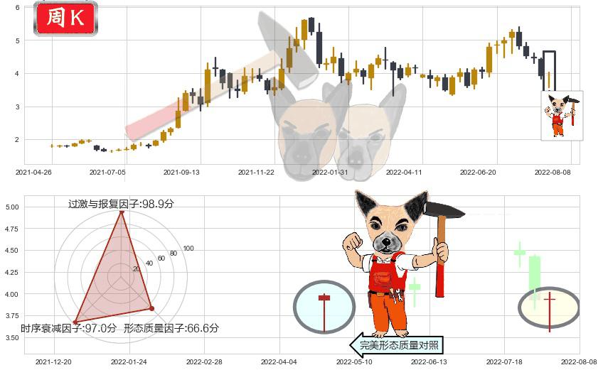 中国电力(hk02380)锤头线（锤子线）K线图-阿布量化