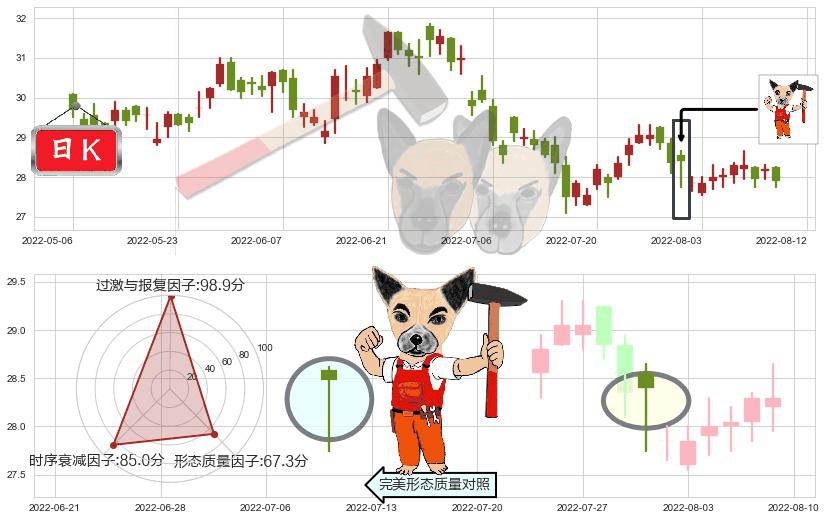 中银香港(hk02388)锤头线(锤子线)K线图-阿布量化
