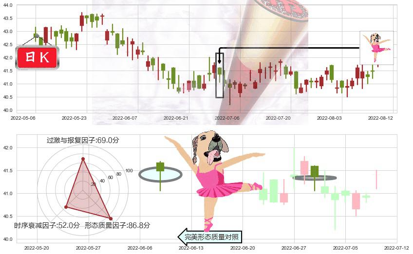 港铁公司(hk00066)单针探底（定海神针）K线图-阿布量化