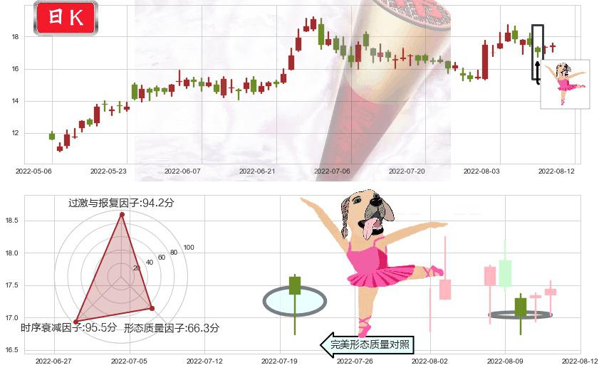 吉利汽车(hk00175)单针探底（定海神针）K线图-阿布量化