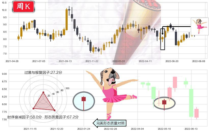 中信股份(hk00267)单针探底（定海神针）K线图-阿布量化