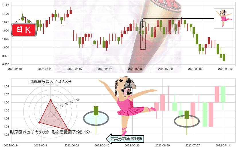 瑞安房地产(hk00272)单针探底（定海神针）K线图-阿布量化