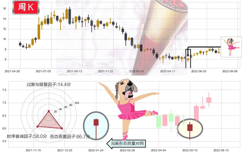 中国软件国际(hk00354)单针探底（定海神针）K线图-阿布量化