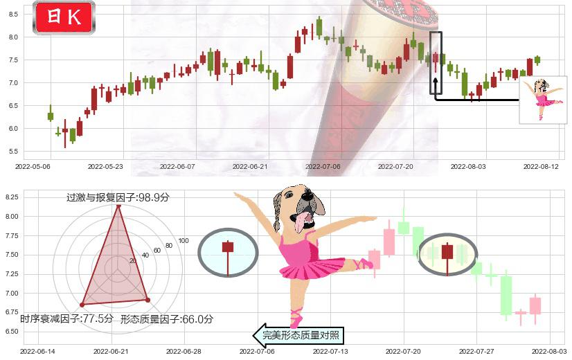 中国软件国际(hk00354)单针探底（定海神针）K线图-阿布量化