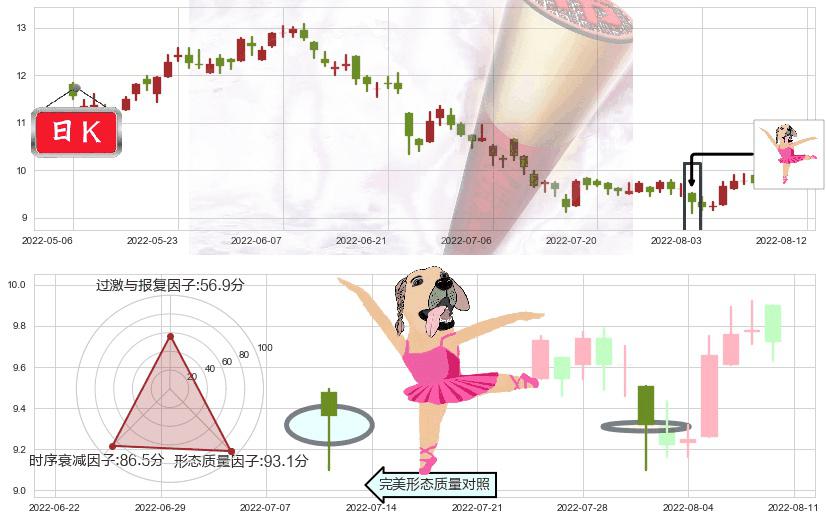 江西铜业股份(hk00358)单针探底(定海神针)K线图-阿布量化