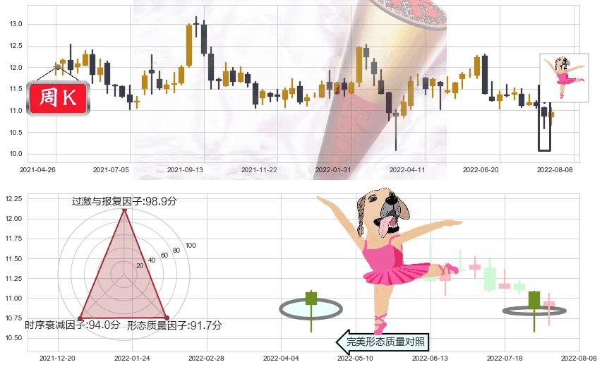 上海实业控股(hk00363)单针探底(定海神针)K线图-阿布量化