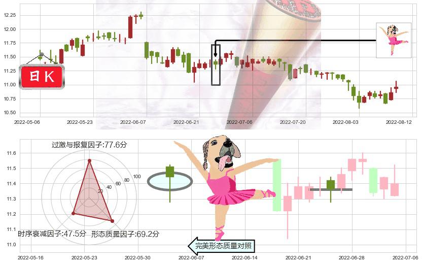 上海实业控股(hk00363)单针探底(定海神针)K线图-阿布量化