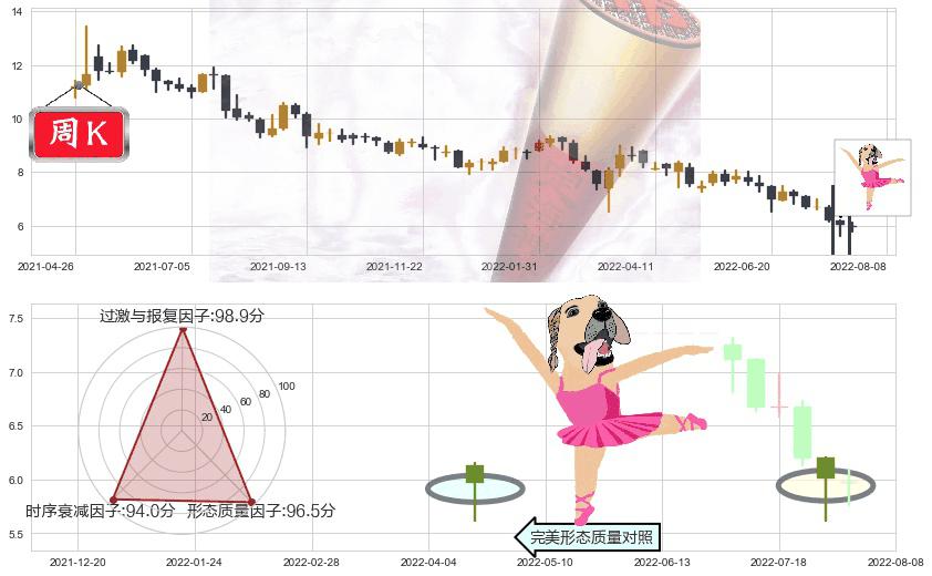 复星国际(hk00656)单针探底（定海神针）K线图-阿布量化