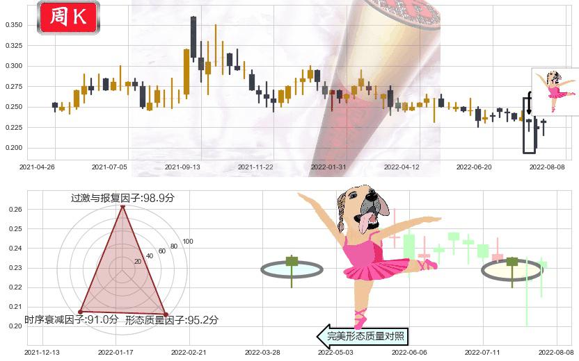 熊猫绿能(hk00686)单针探底（定海神针）K线图-阿布量化