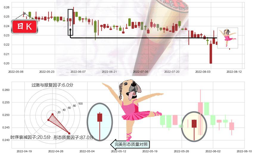 熊猫绿能(hk00686)单针探底（定海神针）K线图-阿布量化