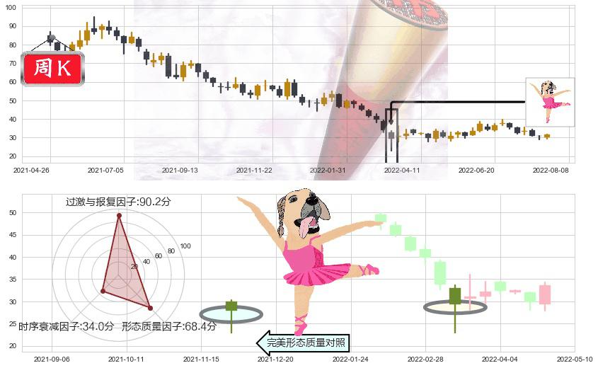 阅文集团(hk00772)单针探底（定海神针）K线图-阿布量化