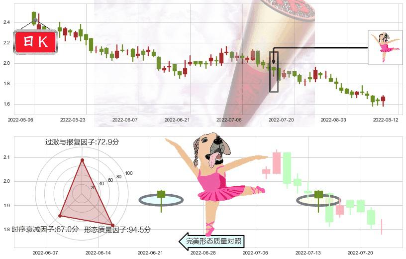 中国金茂(hk00817)单针探底(定海神针)K线图-阿布量化