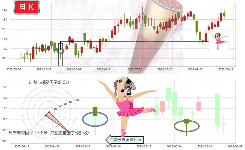 康哲药业(hk00867)单针探底(定海神针)K线图-阿布量化