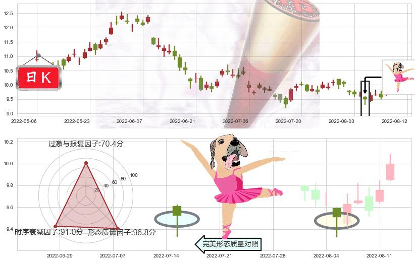 中国海洋石油(hk00883)单针探底（定海神针）K线图-阿布量化