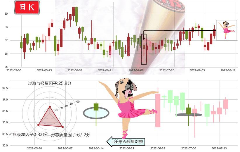 恒安国际(hk01044)单针探底（定海神针）K线图-阿布量化