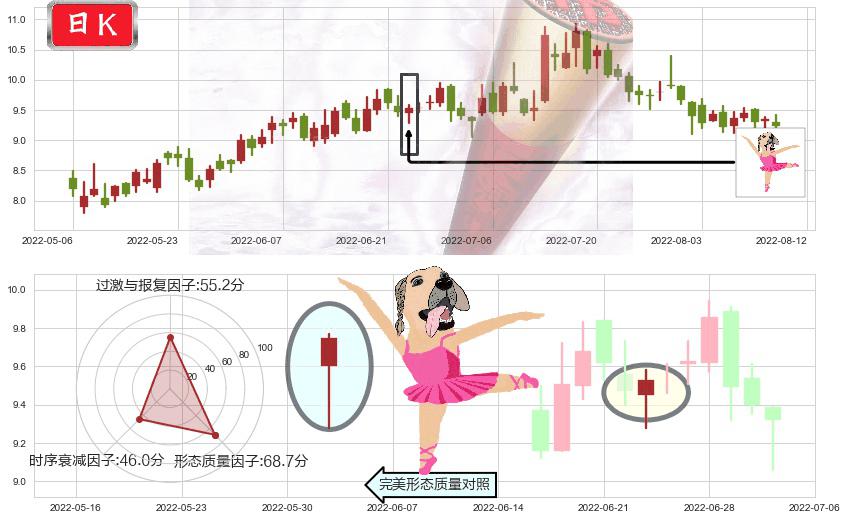 东方电气(hk01072)单针探底（定海神针）K线图-阿布量化