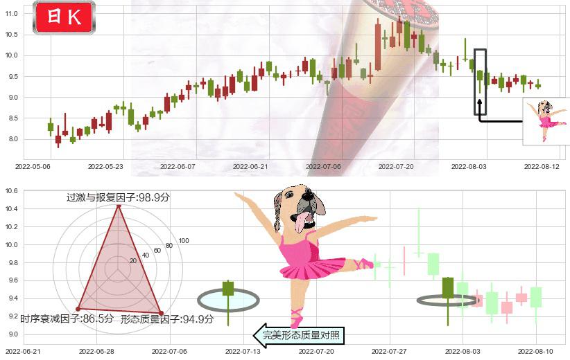 东方电气(hk01072)单针探底（定海神针）K线图-阿布量化
