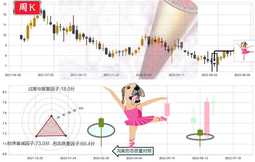 石药集团(hk01093)单针探底（定海神针）K线图-阿布量化