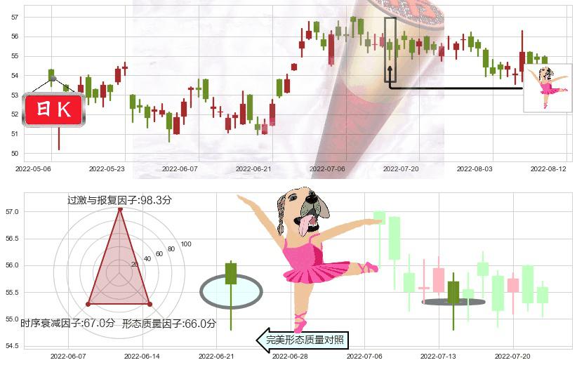 长实集团(hk01113)单针探底（定海神针）K线图-阿布量化