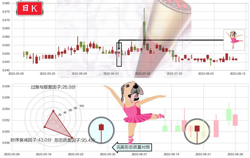 顺风清洁能源(hk01165)单针探底（定海神针）K线图-阿布量化