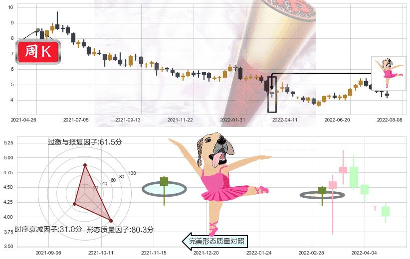 中国生物制药(hk01177)单针探底(定海神针)K线图-阿布量化