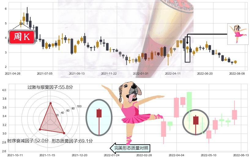 五矿资源(hk01208)单针探底（定海神针）K线图-阿布量化