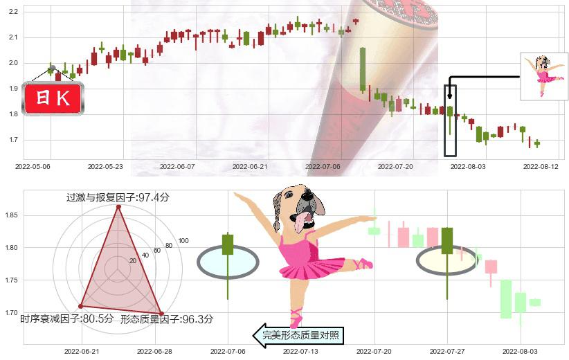 中国光大绿色环保(hk01257)单针探底（定海神针）K线图-阿布量化