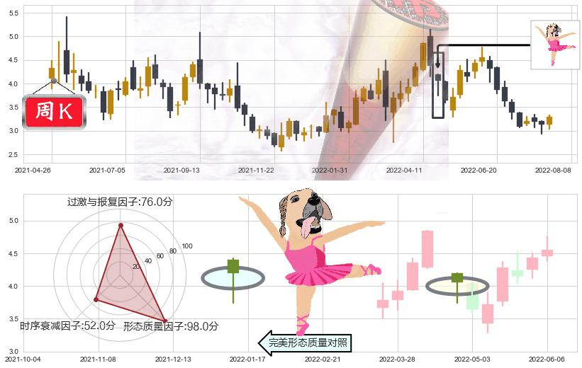 中国有色矿业(hk01258)单针探底（定海神针）K线图-阿布量化