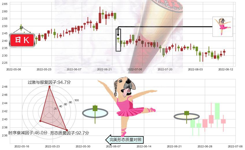 中国人民保险集团(hk01339)单针探底（定海神针）K线图-阿布量化