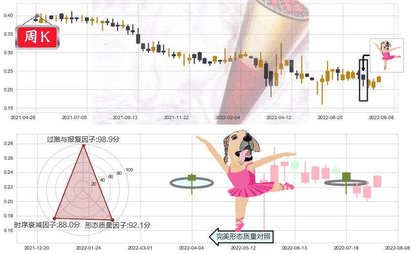 江南集团(hk01366)单针探底（定海神针）K线图-阿布量化