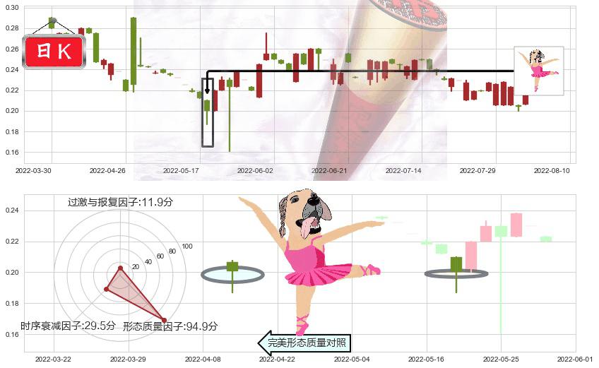 江南集团(hk01366)单针探底（定海神针）K线图-阿布量化