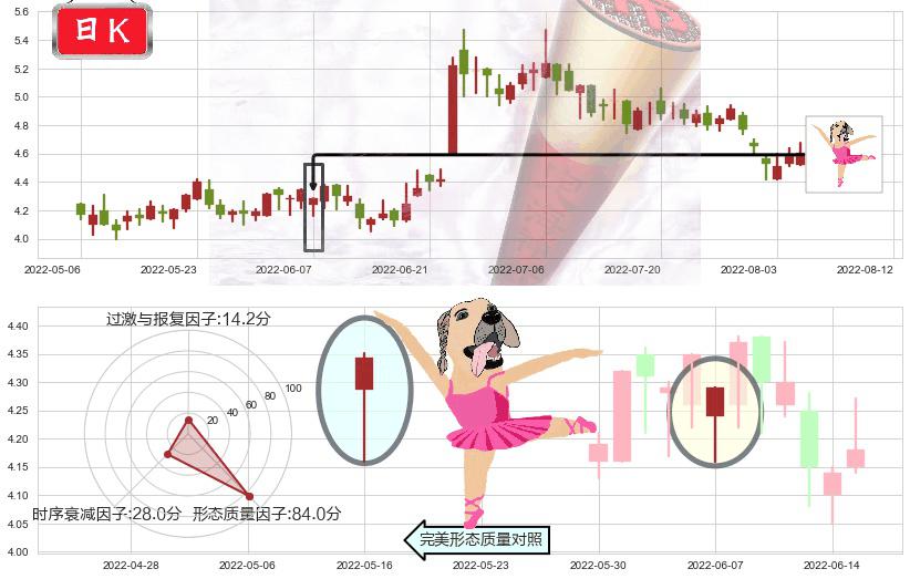 华润医疗(hk01515)单针探底(定海神针)K线图-阿布量化