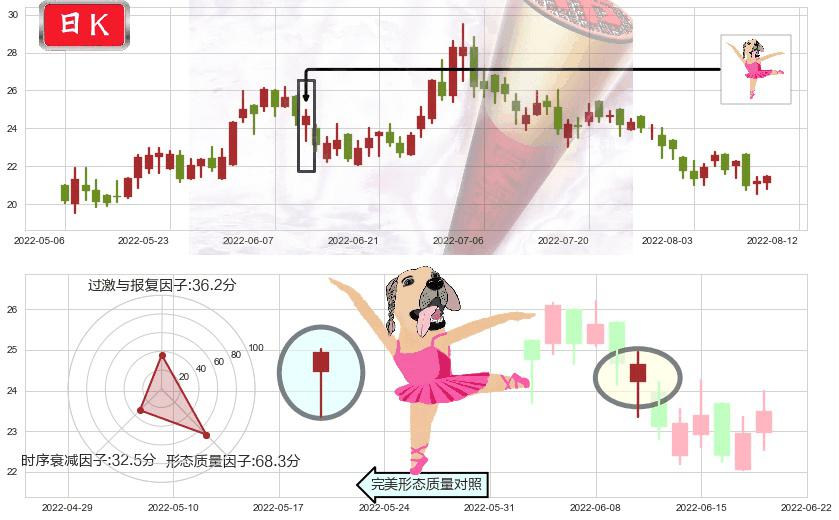 颐海国际(hk01579)单针探底（定海神针）K线图-阿布量化