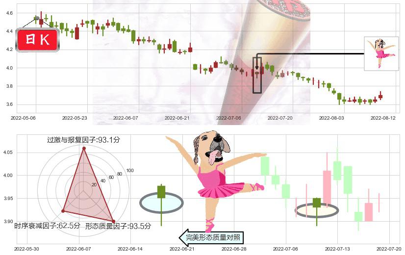 中国交通建设(hk01800)单针探底（定海神针）K线图-阿布量化