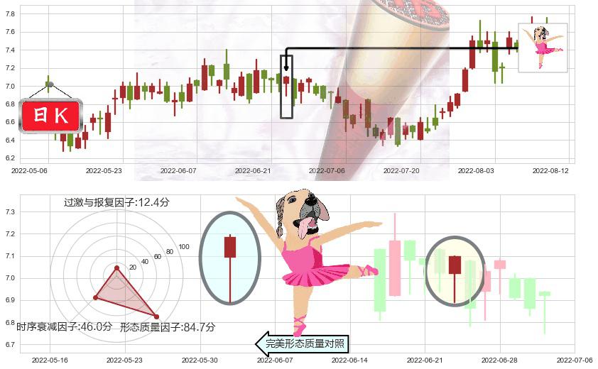 招金矿业(hk01818)单针探底(定海神针)K线图-阿布量化