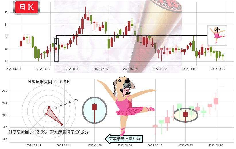 海天国际(hk01882)单针探底（定海神针）K线图-阿布量化