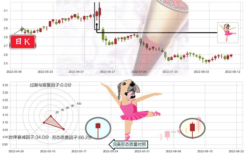 民生银行(hk01988)单针探底（定海神针）K线图-阿布量化